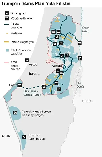 Yüzyılın Anlaşması